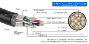 standard usb c wire color code