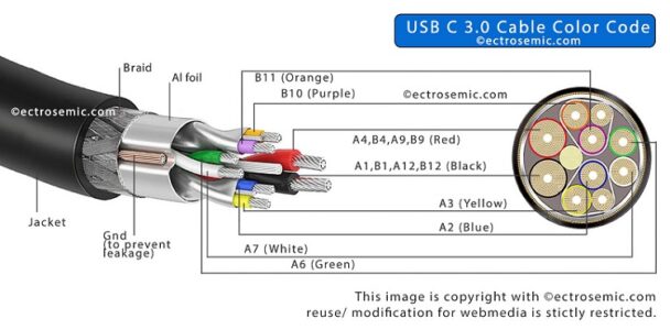 USB C Cable Color Code for 2.0 & 3.0, 3.1, 3.2 Wiring