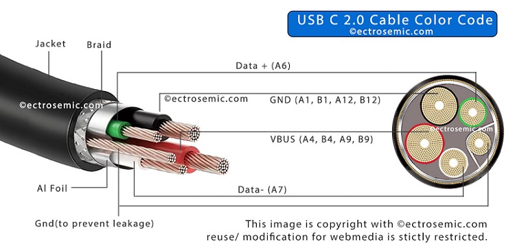 usb c cable color code and type c charge cable color code