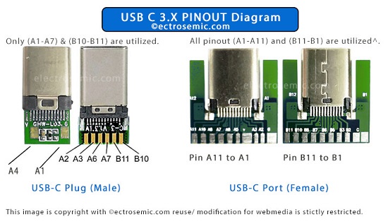 usb type c pin layout on pcb