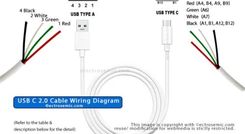 USB C cable wiring Diagram- Schematics in Detail