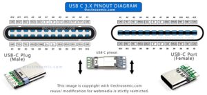 usb c pinout details