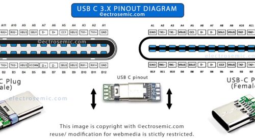 Essential USB-C Pinout with its Technical Functions