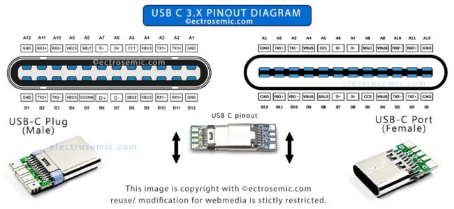 Essential USB-C Pinout with its Technical Functions