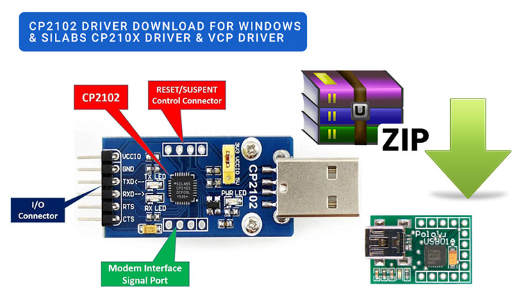 CP2102 driver download by silicon labs
